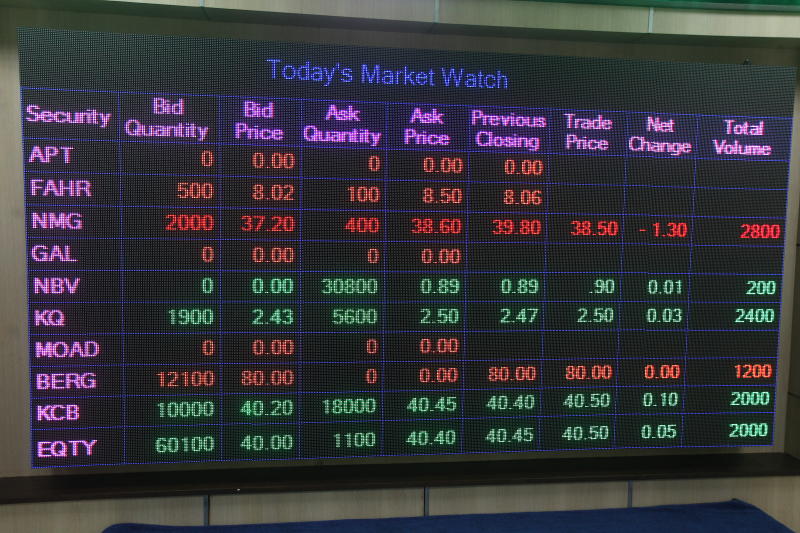 NSE Lowers Day Trading Charges