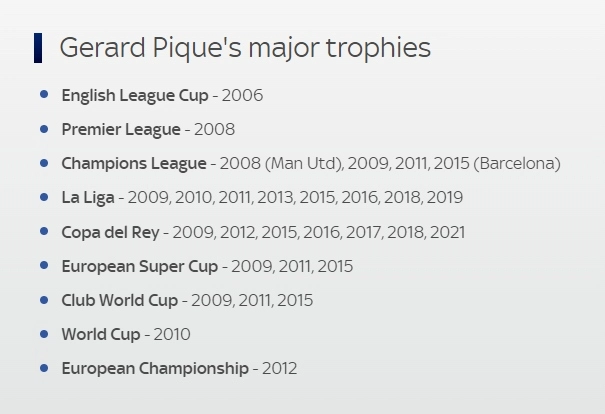 Gerard Pique Achievements (Courtesy: Sky Sports)