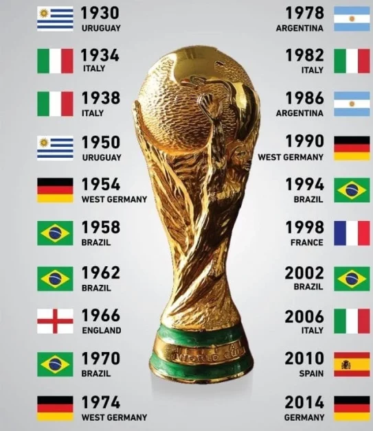 Sh732 Million More For World Cup Champions In 2022