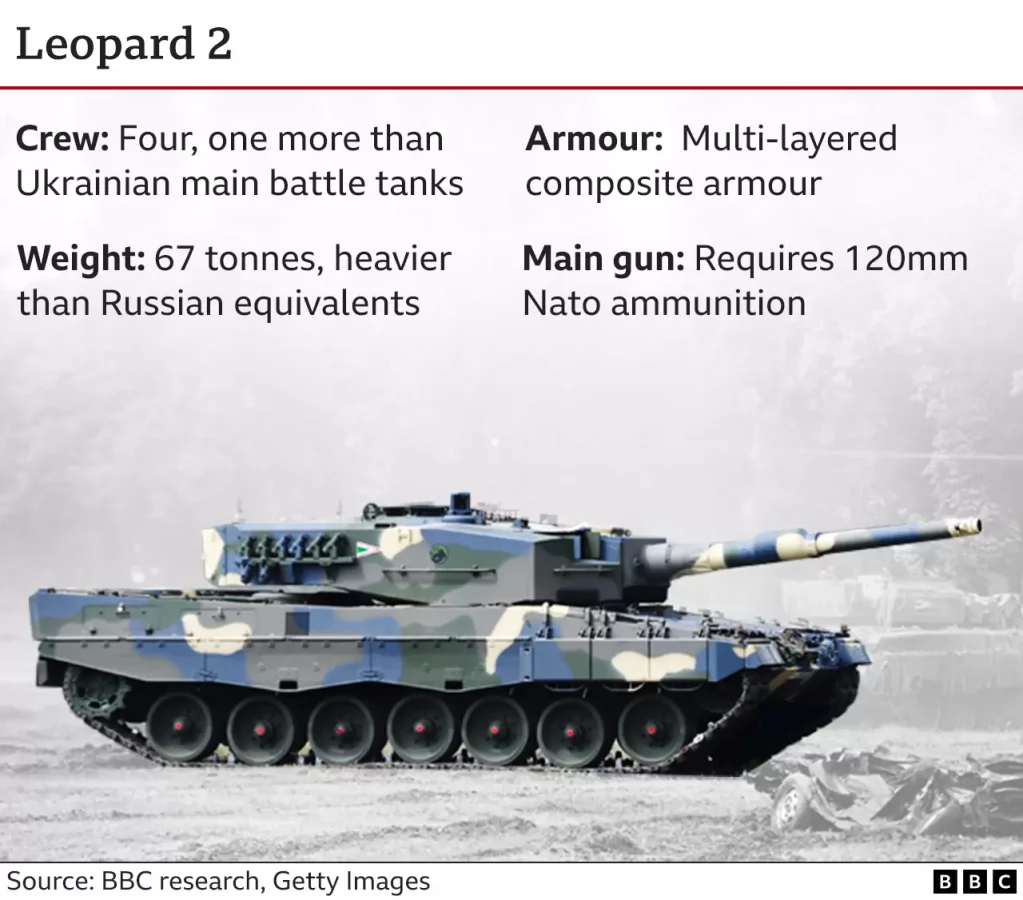 Illustration of the advanced war tank.