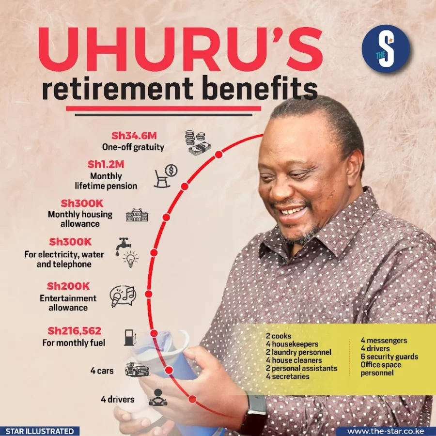 Kenyatta retirement benefits