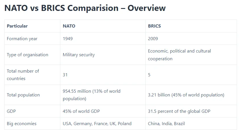 BRICS and NATO