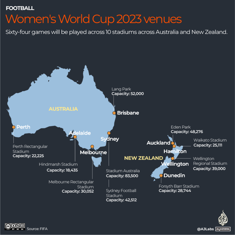 Women's World Cup 2023: Qualified Teams, Prize Money and Venues.