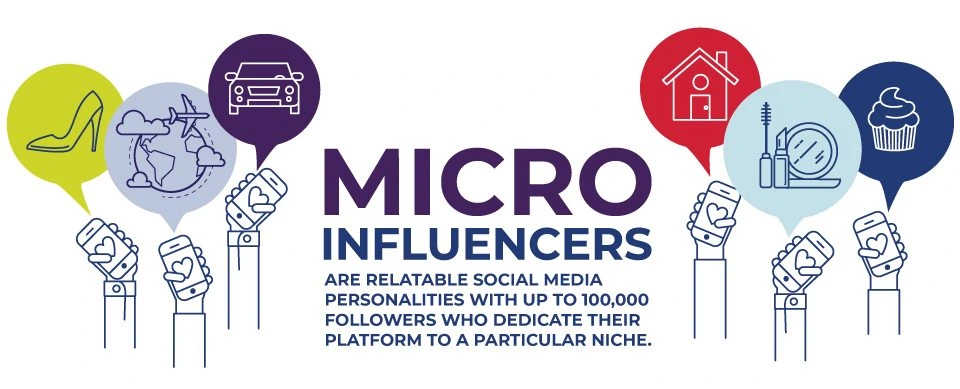 Reasons Why  Some Brands Are Choosing Micro- influencers.