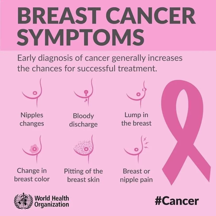 Breast Cancer Awareness Month: Lumps are not the Only Sign to Look out for in Breast Cancer.