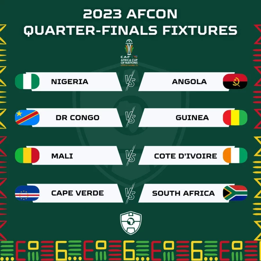Afcon quarter finals