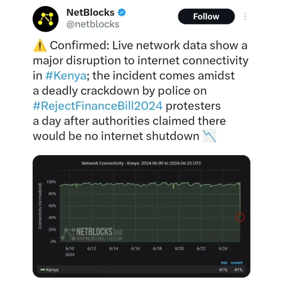 Internet Disruptions Finance Bill Netblocks