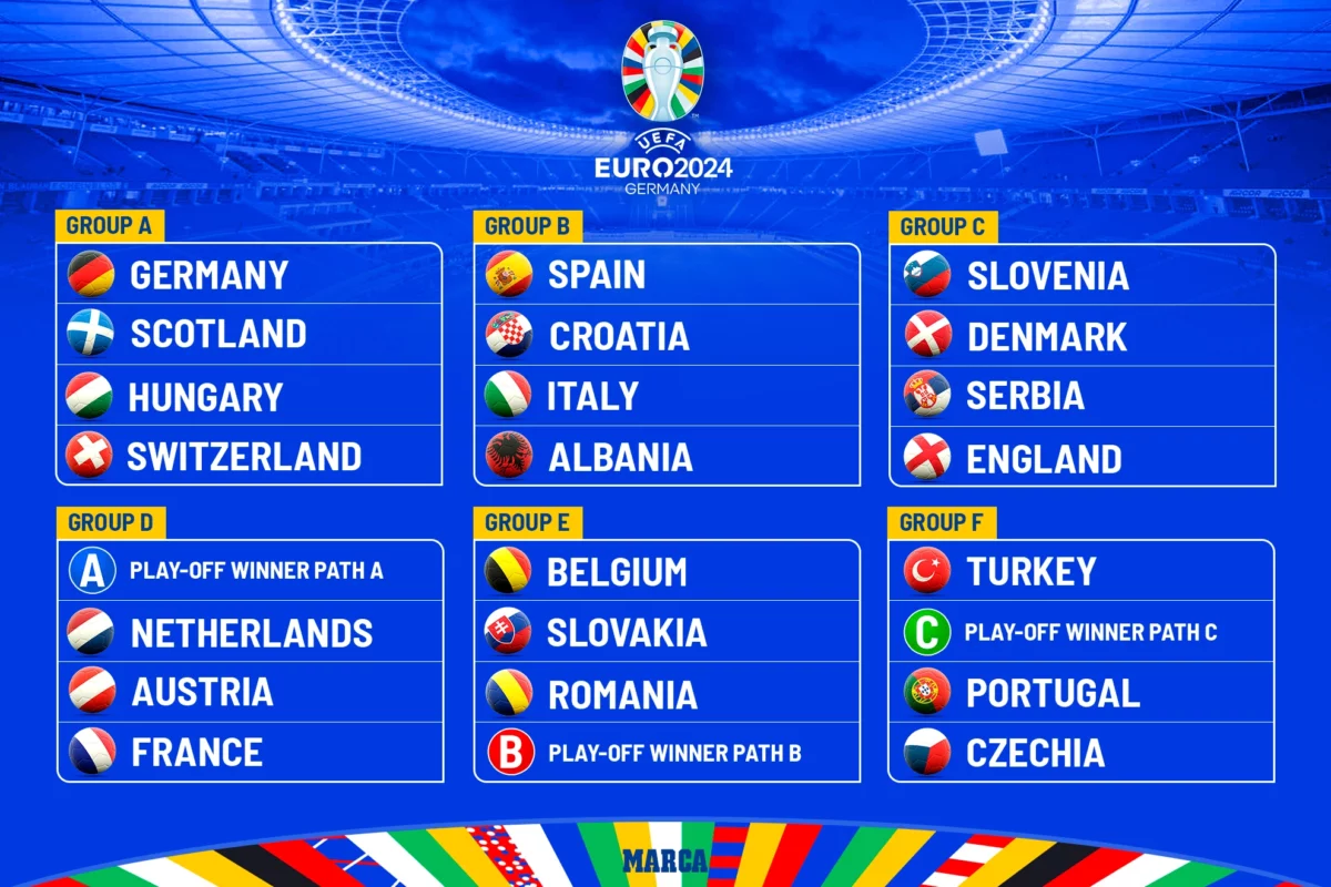 Euro, Copa America, Afcon or Asian Cup? Who Earns the Most in Prize Money, Why and How