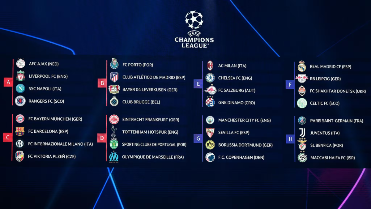 New UEFA Champions League 202425 Season Explained Teams, Format, Draw