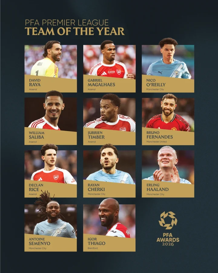 Arsenal players David Raya, Gabriel, William Saliba, Jurrien Timber and Declan Rice are named in the PFA Team of the Year.